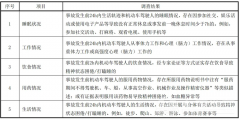 户该当按照结算计量器具出具的数据和水价尺度